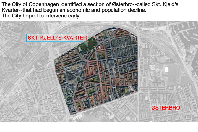 Teaching in copenhagen sergiovpreston Skt kjelds kvarter