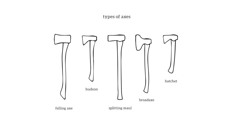 types of axes